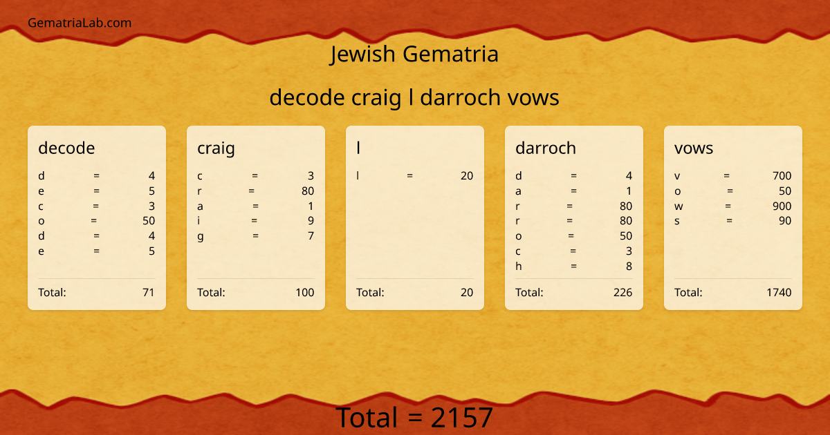 decode craig l darroch vows in jewish Gematria